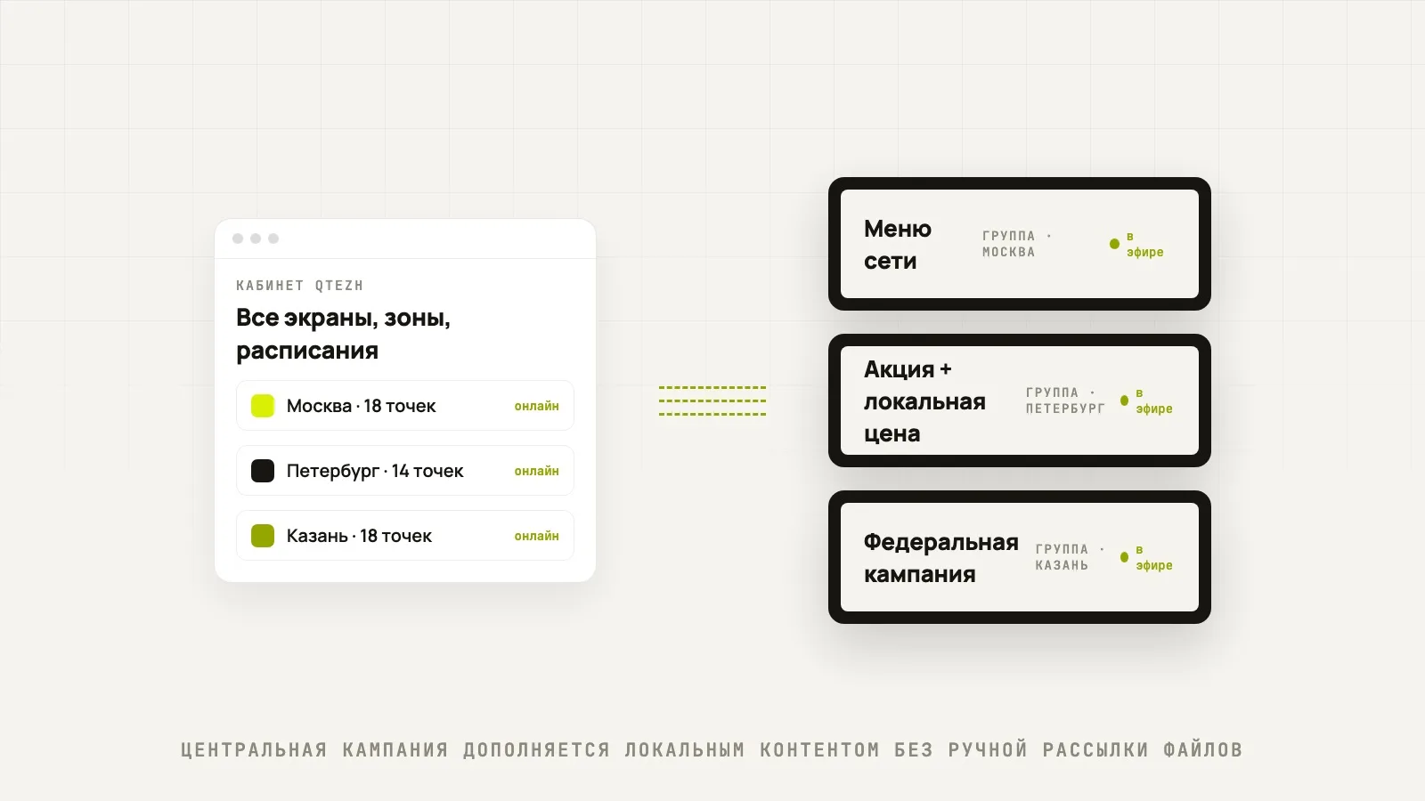 Сеть заведений: все экраны точек в одном кабинете