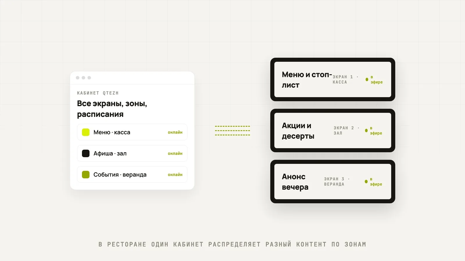 Меню и акции на телевизоре в ресторане: разный контент по зонам