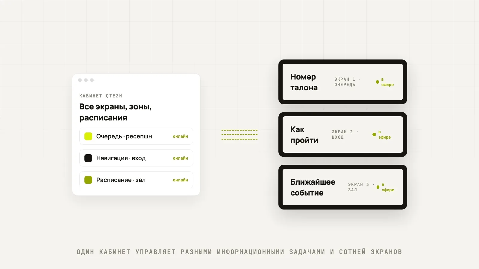 Система информационных экранов: зоны, расписания, один кабинет